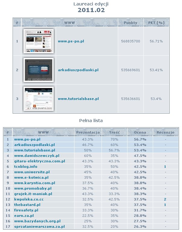 laureaci-forumweb